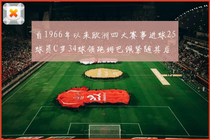 自1966年以来欧洲四大赛事进球25球员C罗34球领跑姆巴佩紧随其后